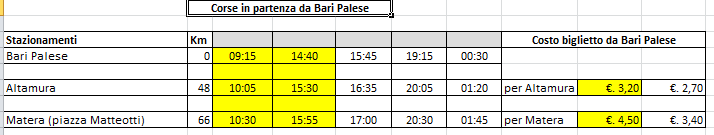 BucciBariMatera.PNG