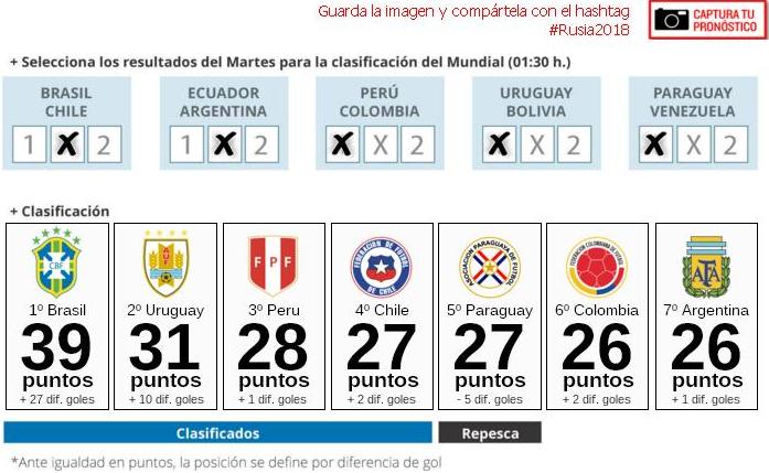 kalkulator szans awansu Argentyny - Rosja 2018.JPG
