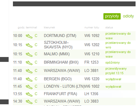 Pyrzowice.PNG