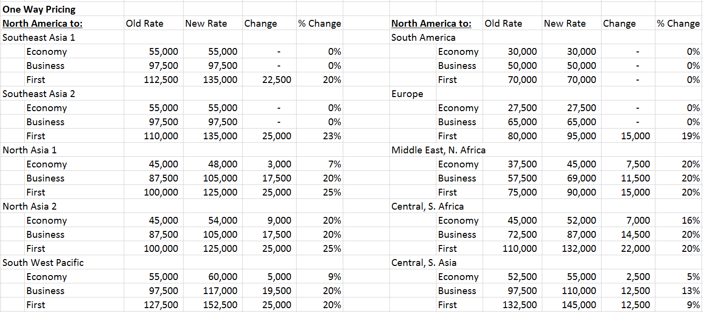 singapore-award-chart-changes.png