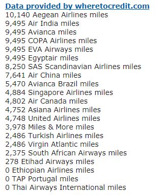 A3 mile.JPG