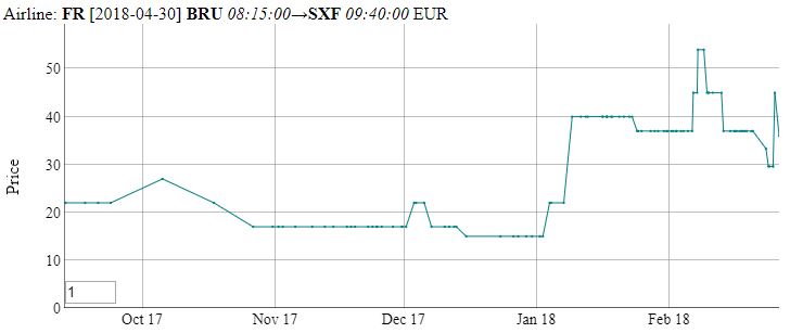 bru-sxf-price.JPG
