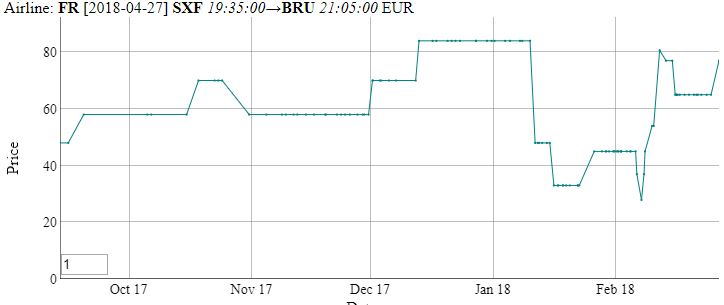 sxf-bru-price.JPG
