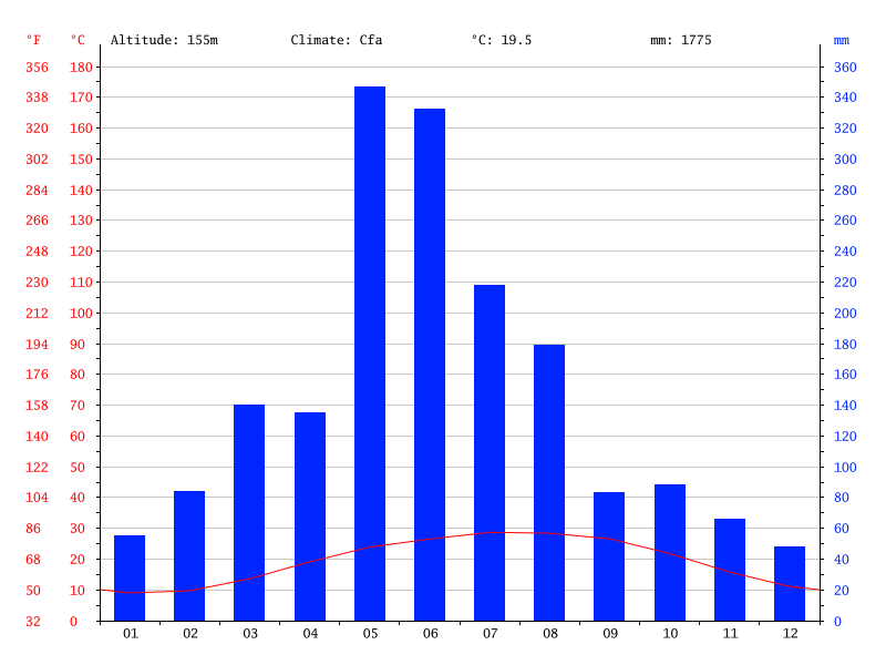 climate-graph (1).png