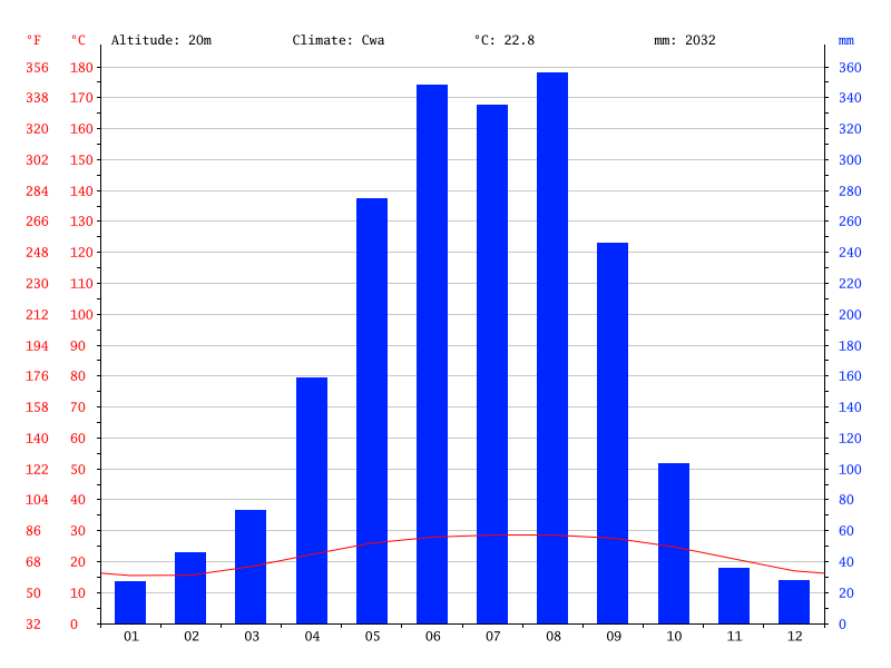 climate-graph (2).png