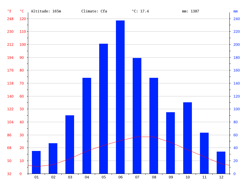 climate-graph.png