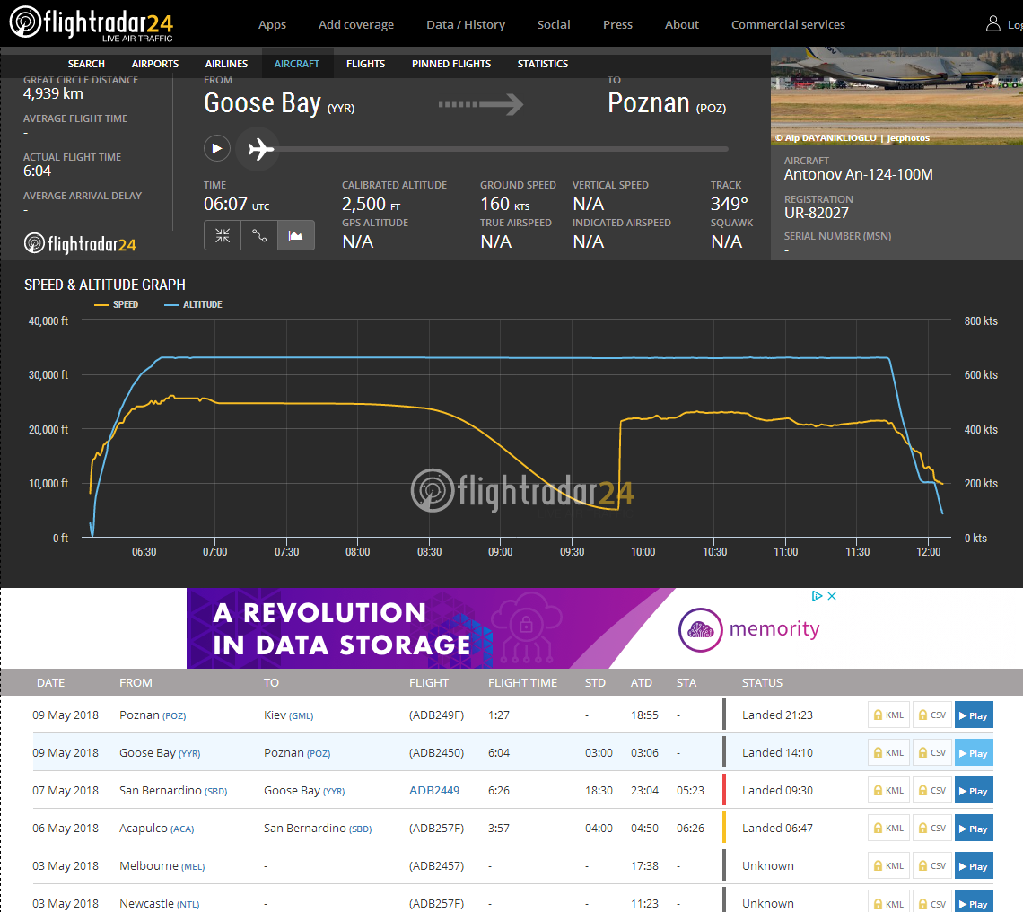 UR 82027 Antonov An 124 100M Antonov Design Bureau Flightradar24.png
