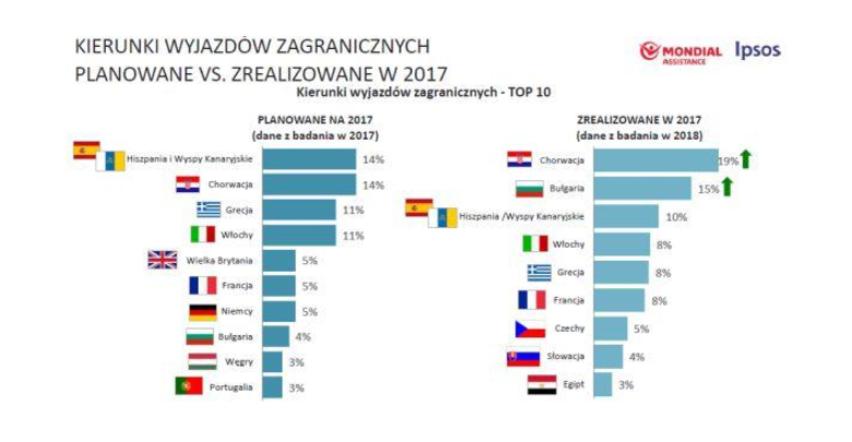 Wakacyjne-plany-Polakow-Wakacyjne-plany-Polakow_article.png