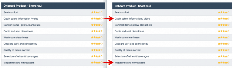 Skytrax-Lufthansa-Short-haul-Business-veraenderungen-768x225.png