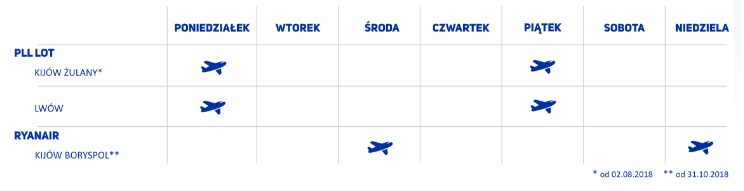 Bydgoszcz.png