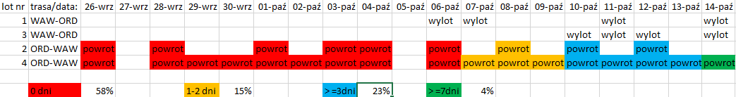 WAW-ORD-NAJmilszy.PNG