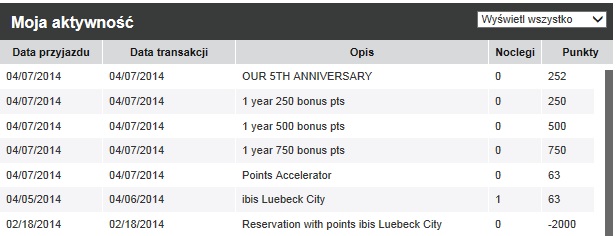Ibis_Luebeck.jpg