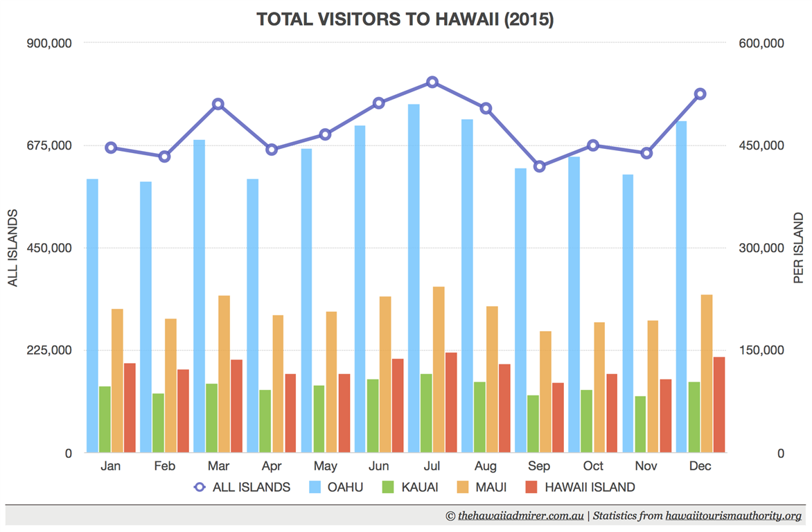 visitors hawaje.png