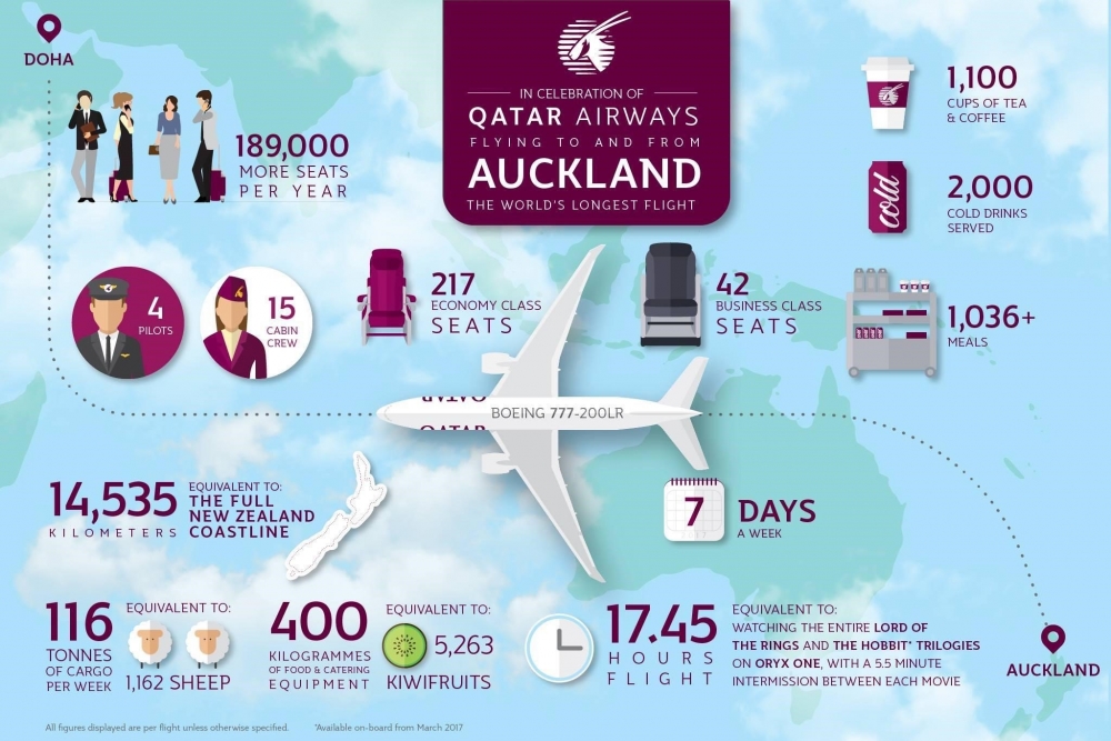 qatar-longest-flight-17.jpg