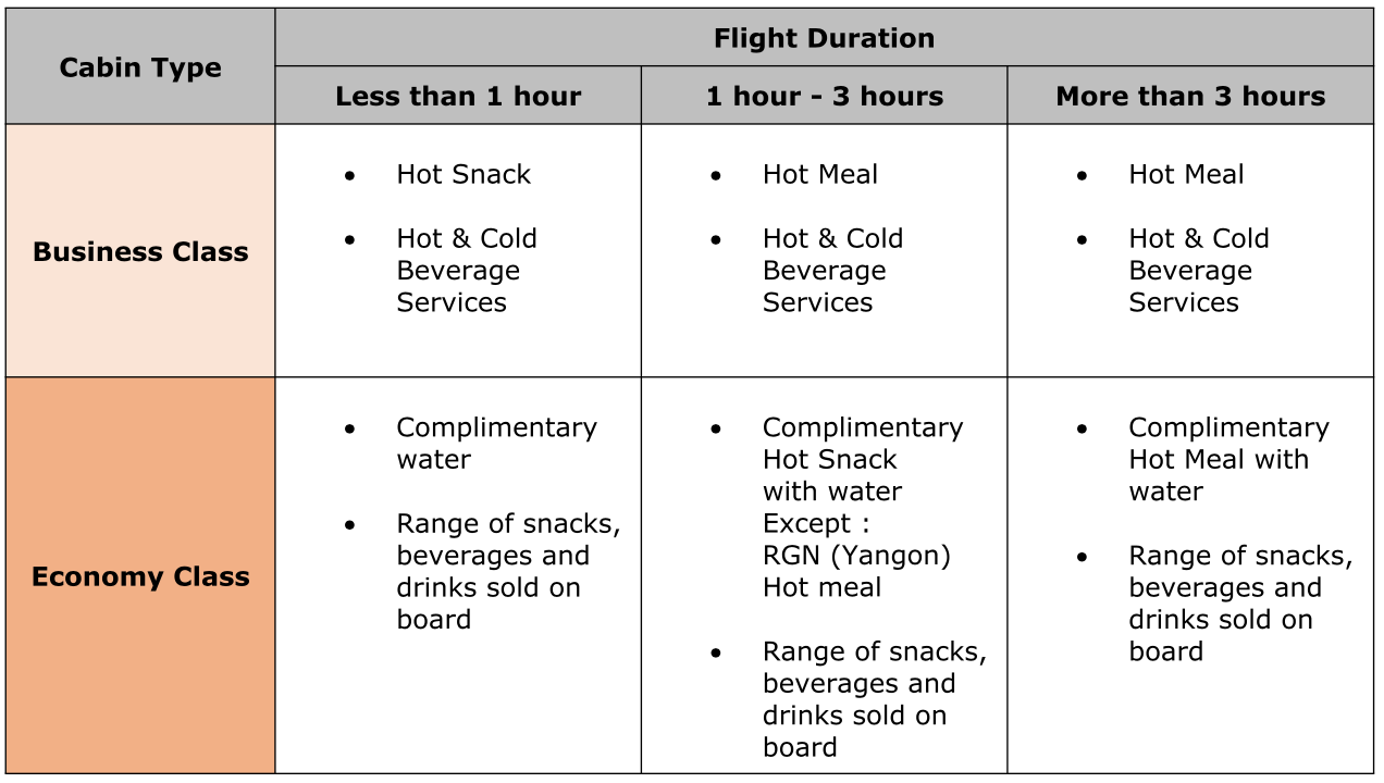 boeing+meals+new.png