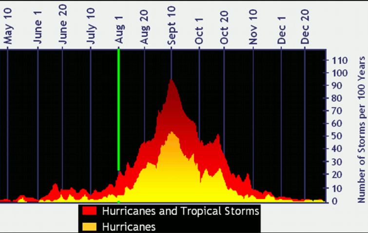 hurr1.JPG