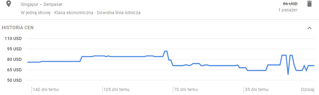 SIN-DPS-cena.JPG