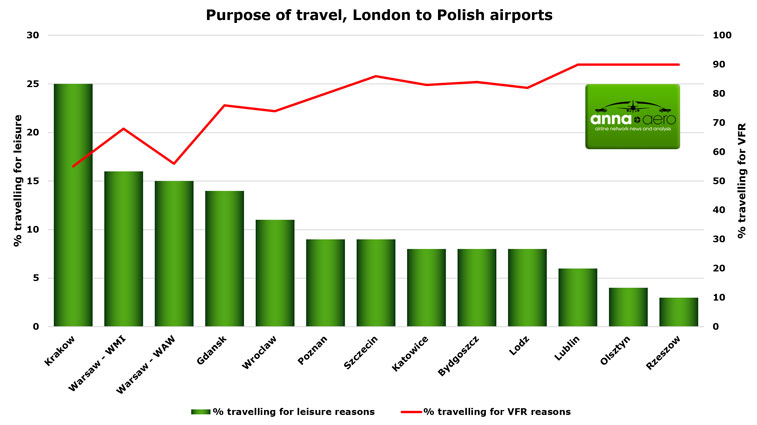 LON-to-PL-reason-for-travel.jpg