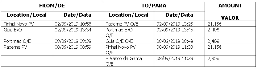 rozliczenie autostrad Lizbona-Portimao.jpg