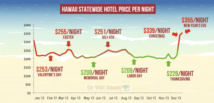govisithawaii-travel-chart-2013.png
