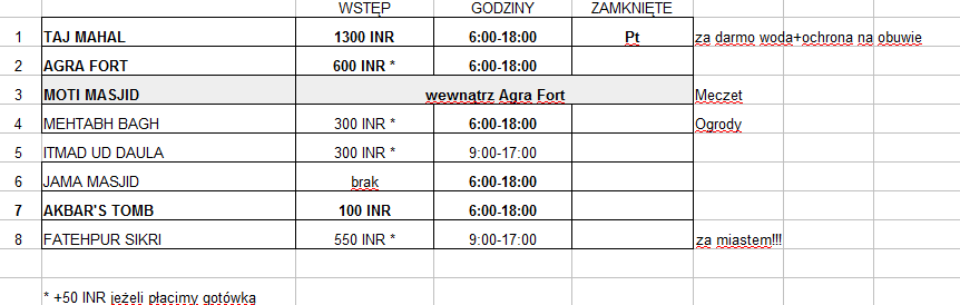 zwiedzanie-agra.png