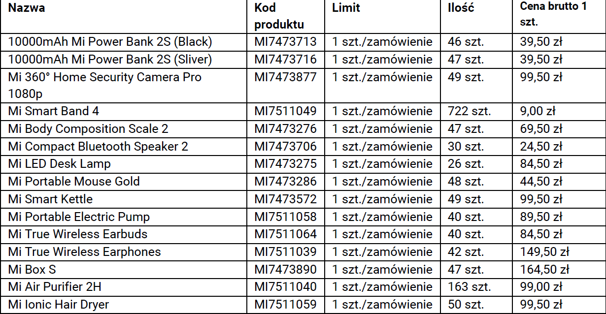 Lista-produktów-w-promocji.png