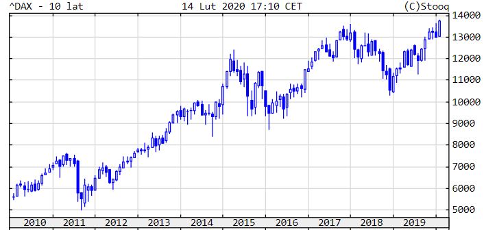 DAX-10y.JPG