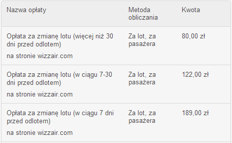 Opłaty za zmianę.PNG