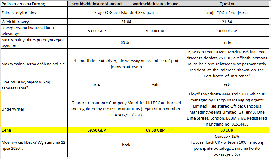 Questor_vs_worldwideinsure_20200712.PNG