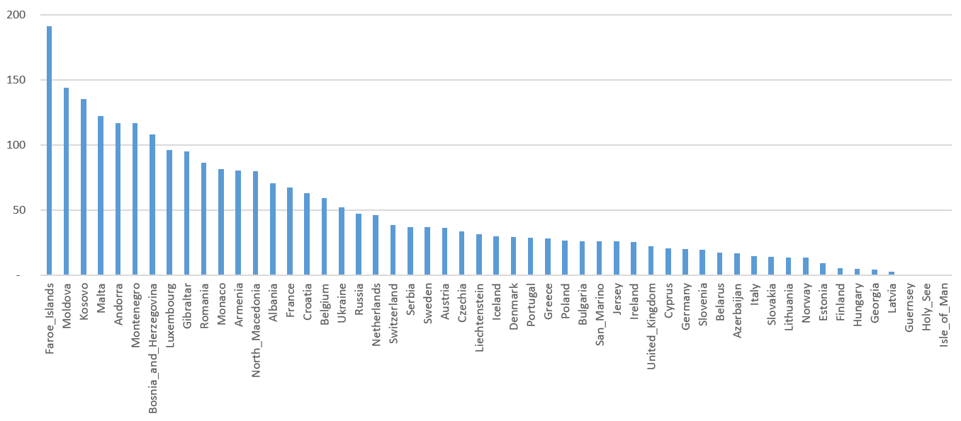 2020-08-24-Cumulative_number_for_14_days_of_COVID-19_cases_per_100000.PNG