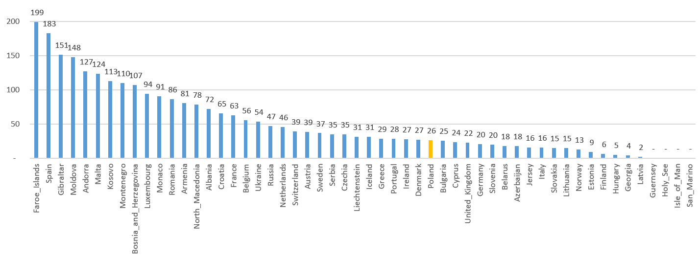 2020-08-25-Cumulative_number_for_14_days_of_COVID-19_cases_per_100000.PNG
