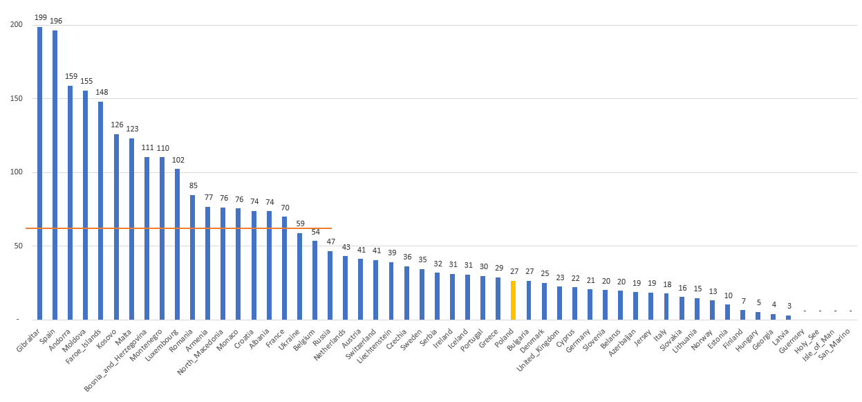 2020-08-27-Cumulative_number_for_14_days_of_COVID-19_cases_per_100000.PNG