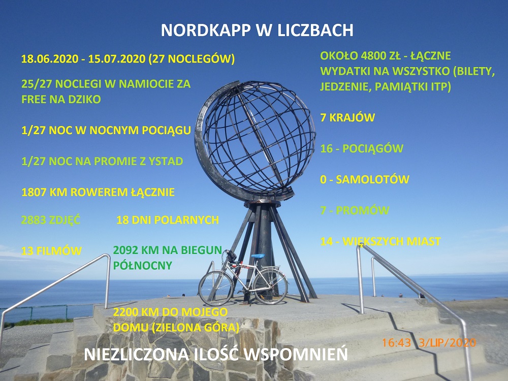 Liczbowo Nordkapp.jpg