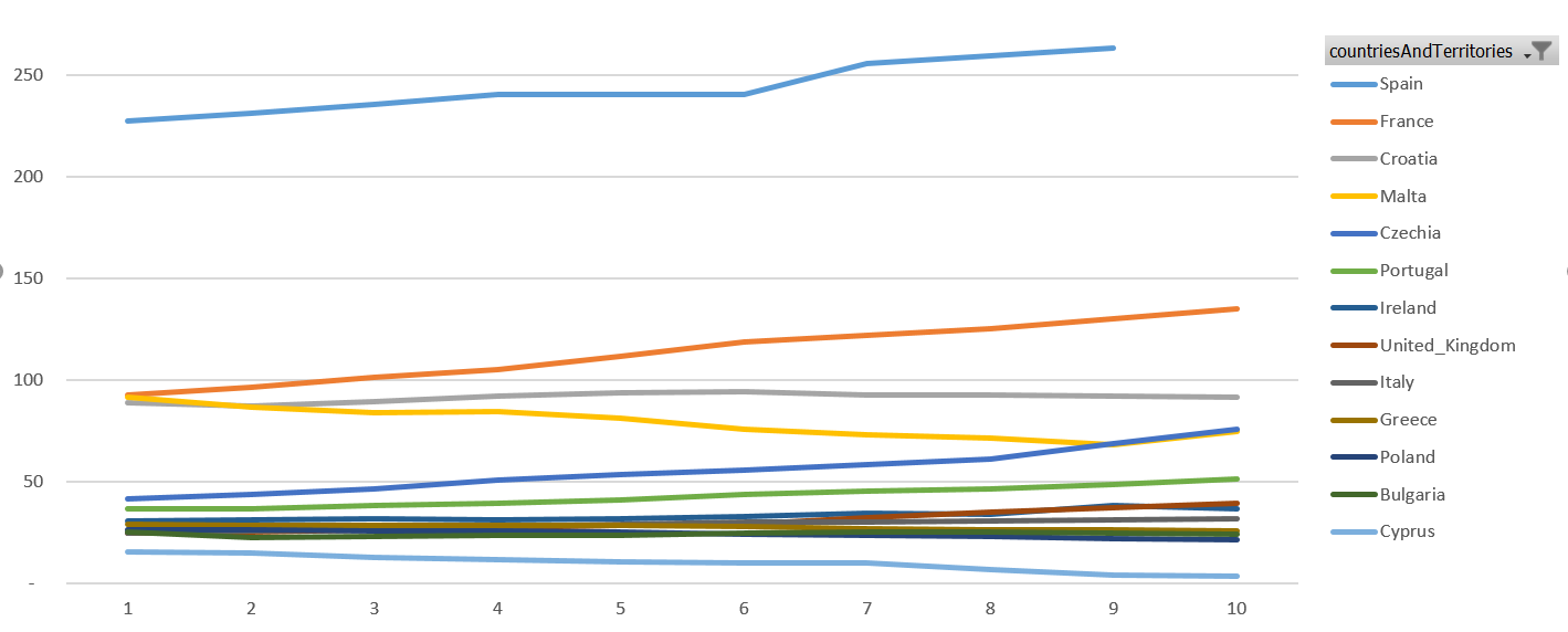 2020-09-09-Cumulative_number_for_14_days_of_COVID-19_cases_per_100000_Sept.PNG