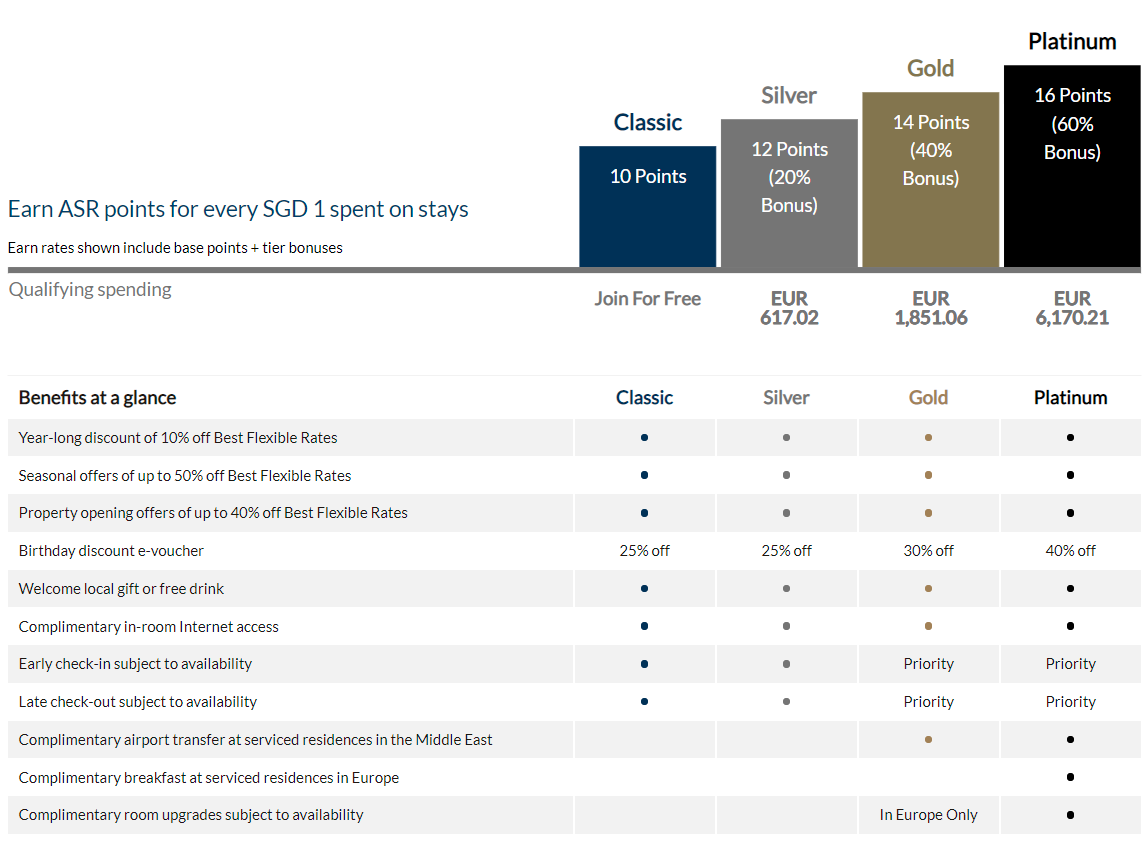 Become_an_ASR_Member_Ascott_Star_Rewards_Member_-_2020-09-13_19.44.57.png