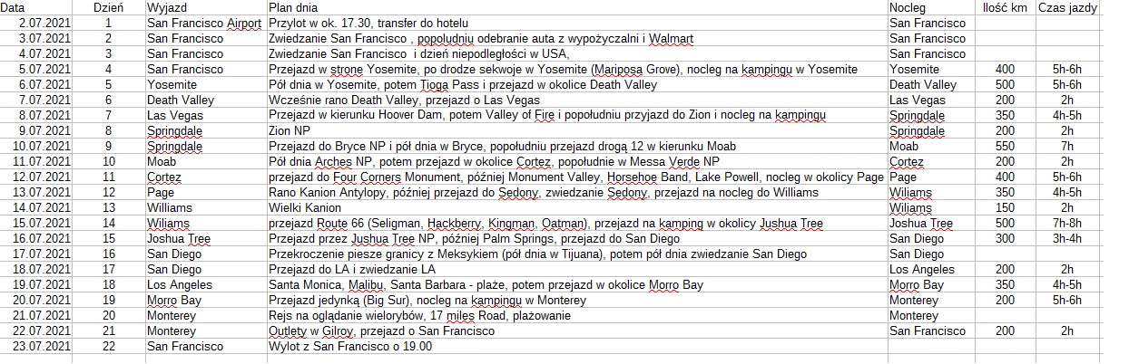 plan_roadtrip_3.jpg