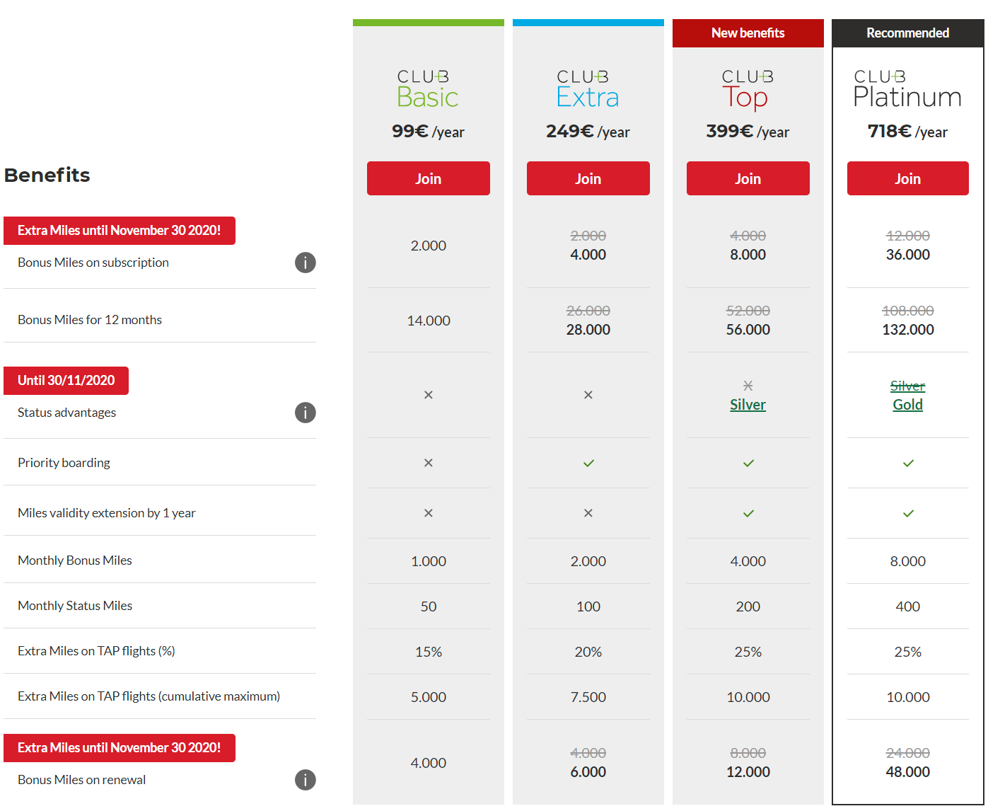 Club_TAP_Miles&Go_-_Earn_even_more_miles_TAP_Air_Portugal_-_2020-11-27_18.23.30.png
