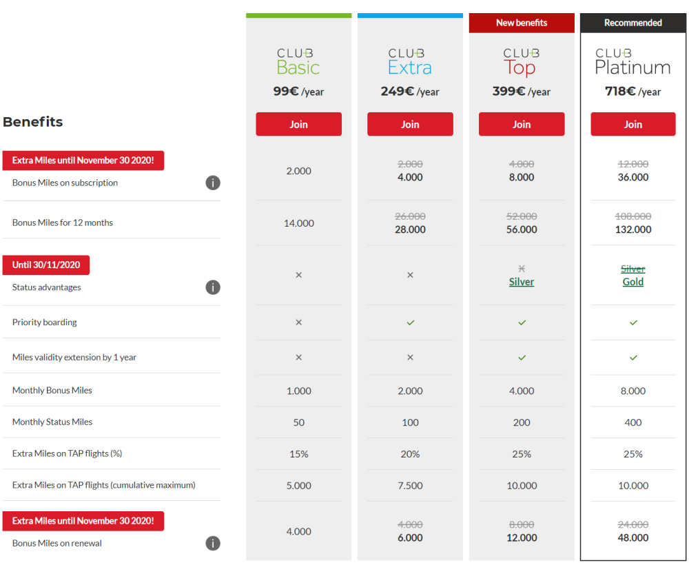 Club_TAP_Miles&Go_-_Earn_even_more_miles_TAP_Air_Portugal_-_2020-11-27_18.23.30.png