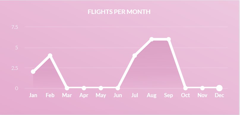 Flights per month.jpg