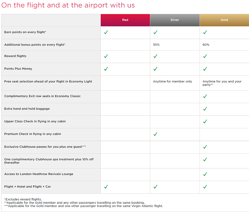 01 Membership_tier_benefits_Virgin_Atlantic_-_2021-01-18_11.50.21.png