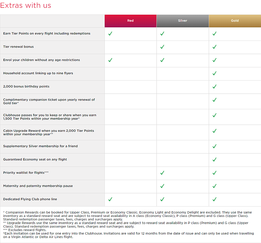 02 Membership_tier_benefits_Virgin_Atlantic_-_2021-01-18_11.50.51.png