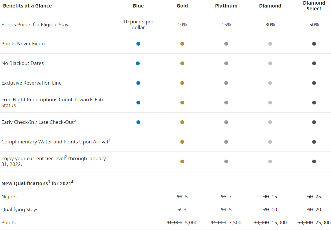 Best_Western_Rewards_Loyalty_Program_Best_Western_-_2021-02-12_14.06.43.png