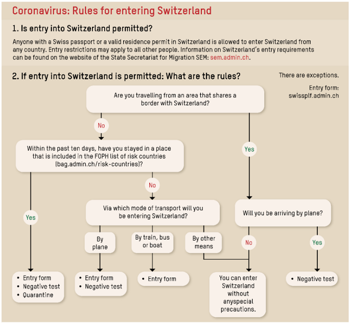Rules_for_CH.png