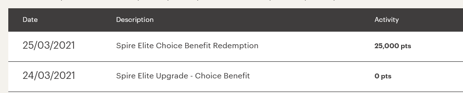 IHG Spire 25k 202103.png