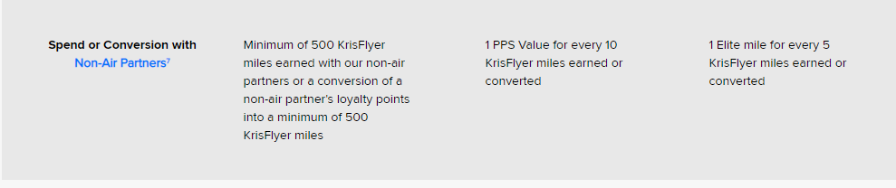 Unlock_Status_Credits_without_Flying_-_2021-04-08_07.11.55.png