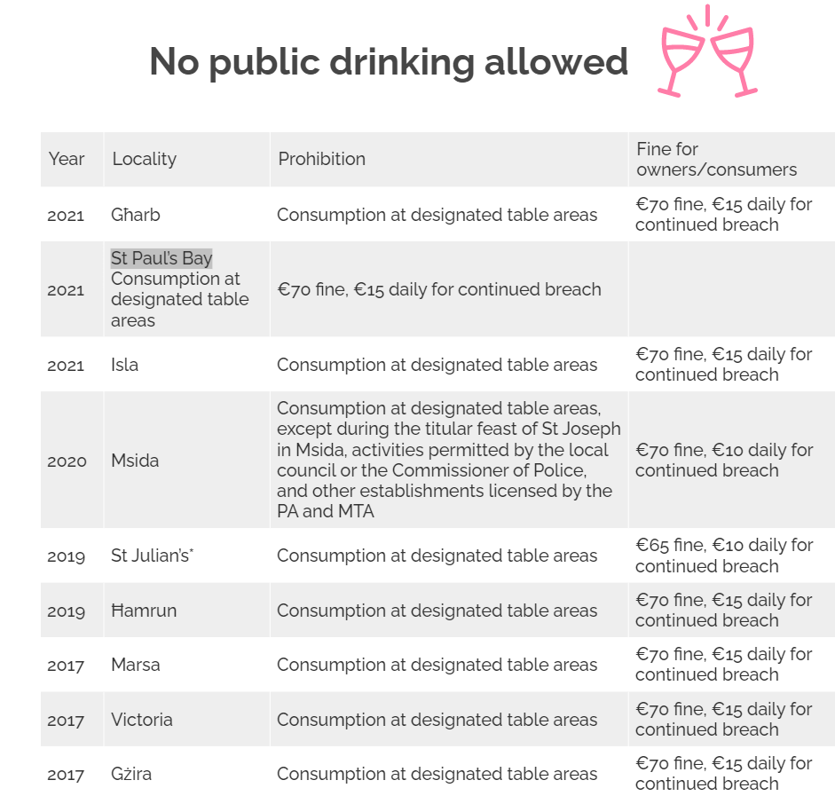 malta_zakazy_picia_alkoholu.png