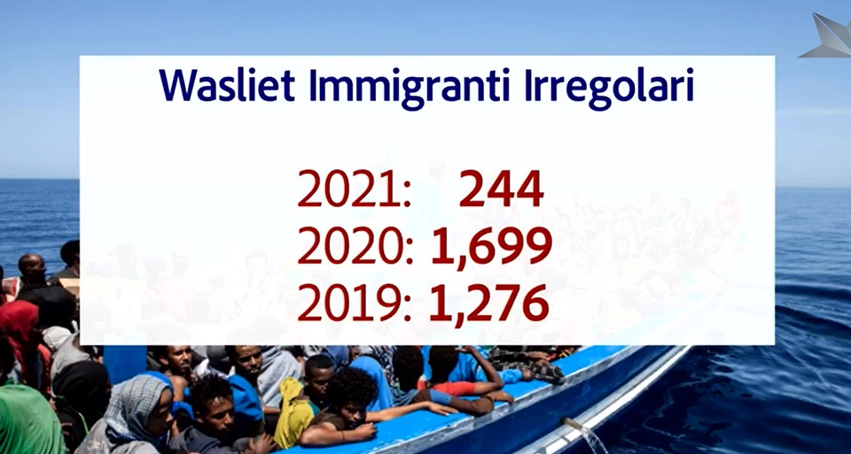 malta_imigranci_pierwsze_polrocze.jpg