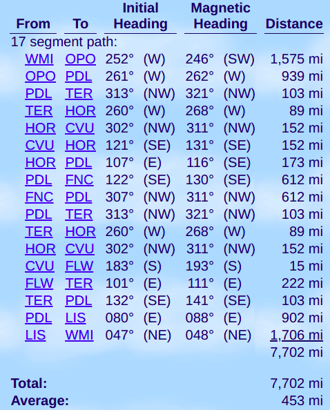 WMI-OPO-PDL-TER-HOR-CVU-HOR-PDL-FNC-PDL-TER-HOR-CVU-FLW-TER-PDL-LIS-WMI-01.png