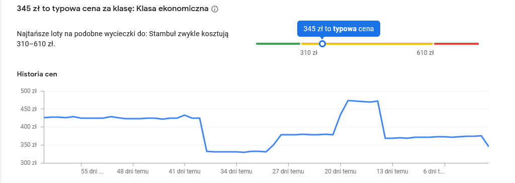 średnia cena.png