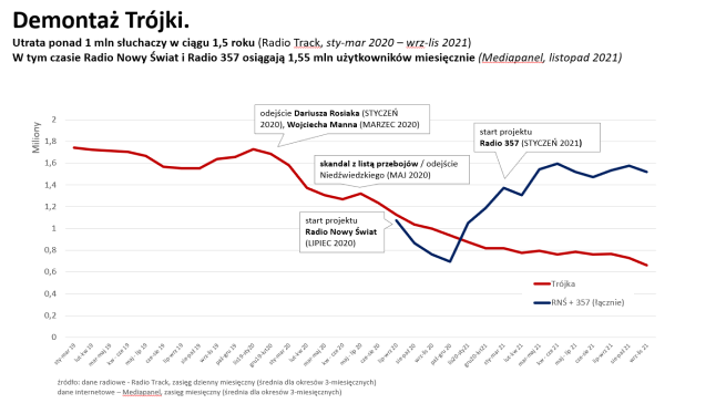 Sluchalnosc-Trojka-NowySwiat-357-2021.png